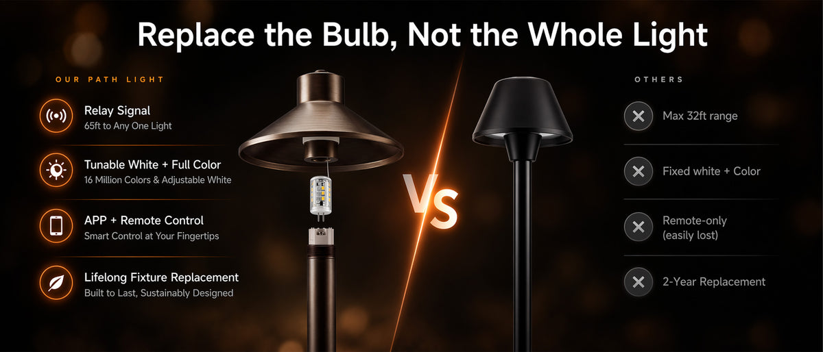 Gardenreet RGBCW Brass Path Light 2 Pack - Lamp Ready 12V Smart Low Voltage LED 2700K-6500K with App & Remote Control (Hat 2408) - Comparison Desktop 1