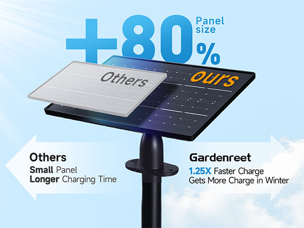 Outdoor Solar Spotlights, Adjustable Beam Focus, Separate Panel, LED Warm White & Daylight Selectable (3102) - Comparison Mobile 1