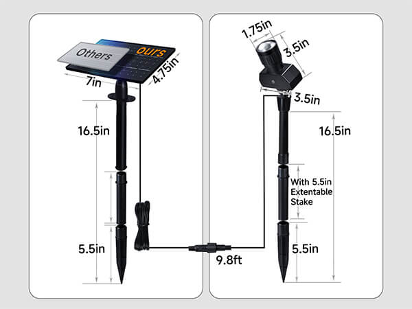 Outdoor Solar Spotlights, Adjustable Beam Focus, Separate Panel, LED Warm White & Daylight Selectable (3102) - Package Install QA Mobile 2
