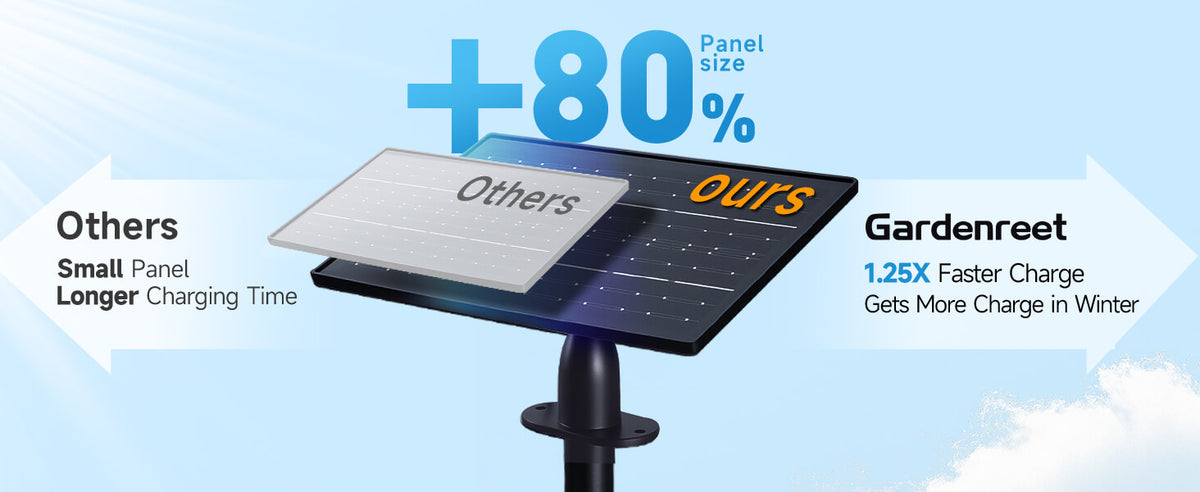 Outdoor Solar Spotlights, Adjustable Beam Focus, Separate Panel, LED Warm White & Daylight Selectable (3102) - Comparison Desktop 1