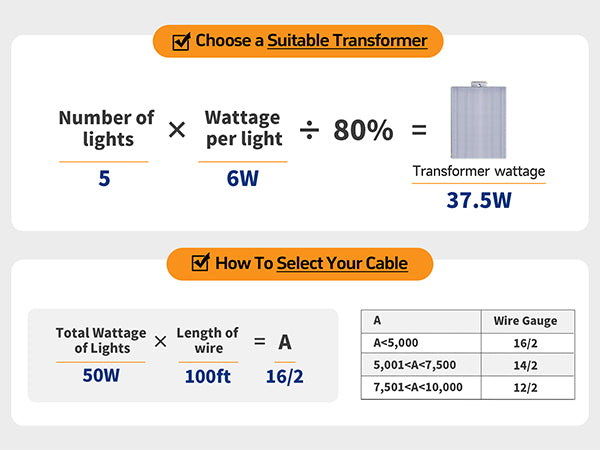 Gardenreet Low Voltage 12V LED In-ground Well Lights (Grated Top 9202) - Package Install QA Mobile 3