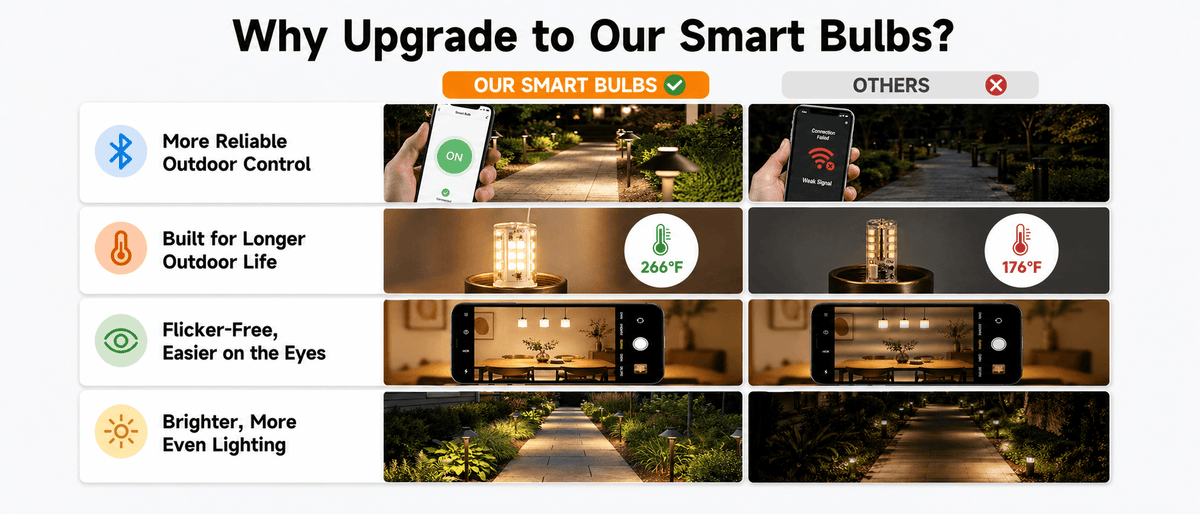 Gardenreet Smart RGBCW G4 LED Bulbs 2 Pack, 3W 270lm Warm White & RGB Color Changing, Landscape Light Bulbs - Comparison Desktop 2
